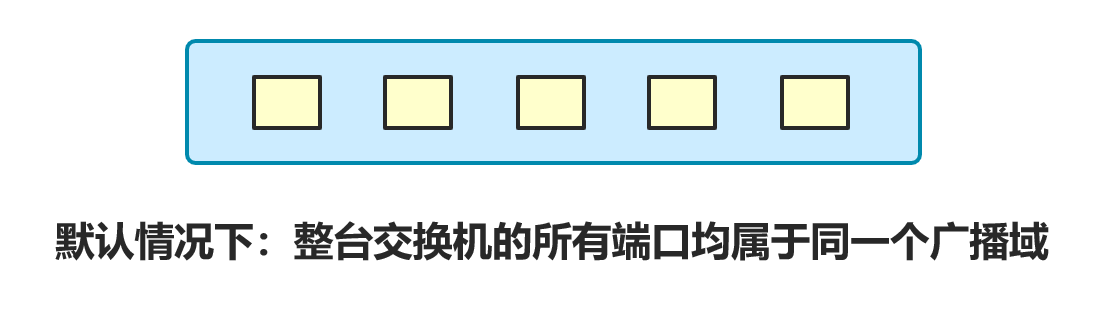 VLAN(虚拟局域网)