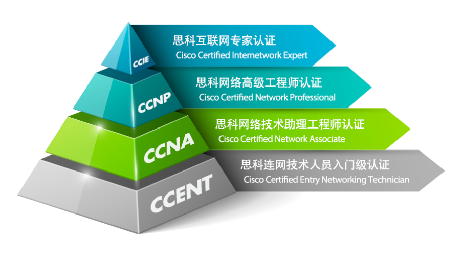 ccie可以直接考吗?考试费用多少?