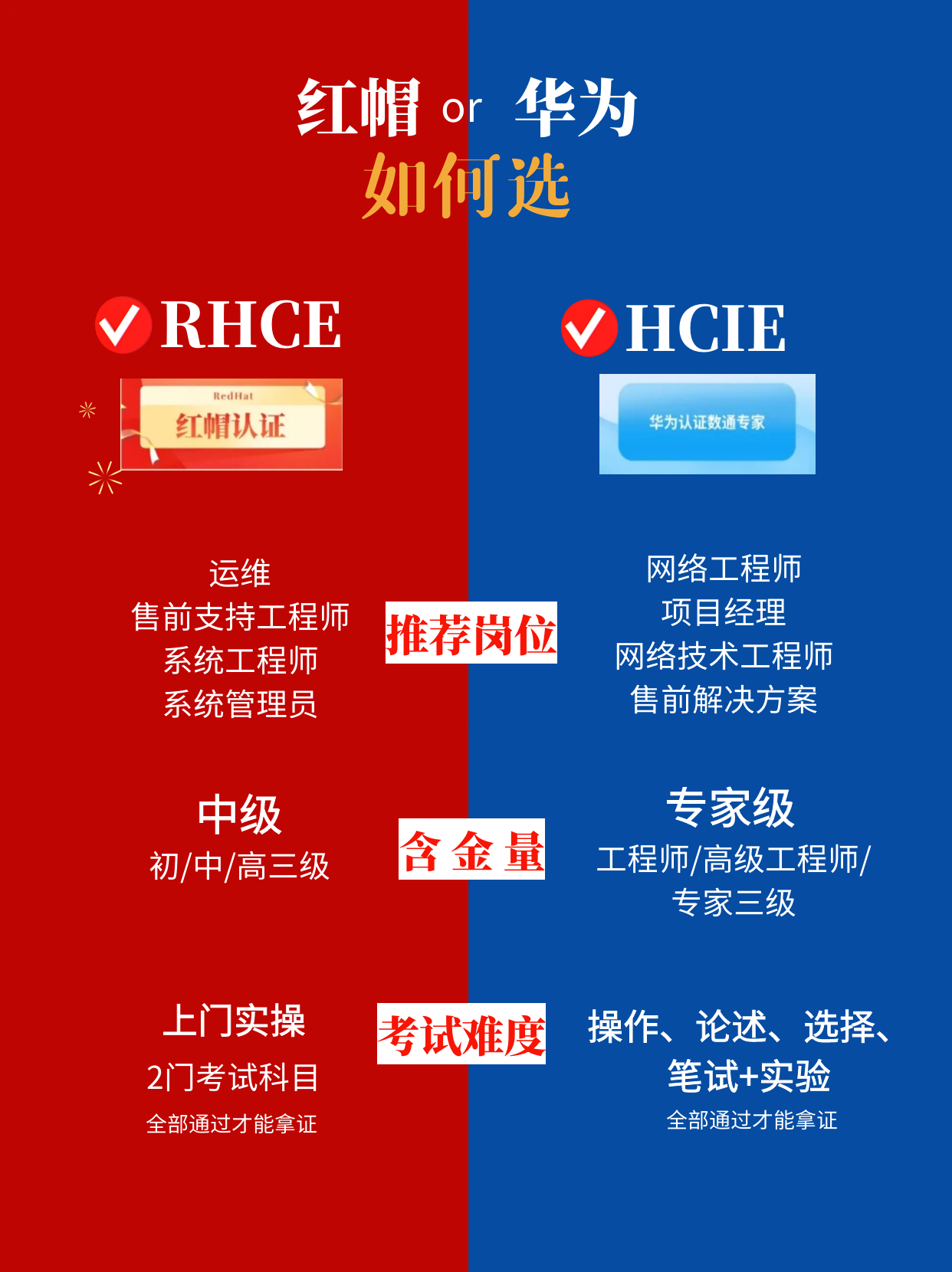 664c17c59c807.png 红帽+华为对比.png